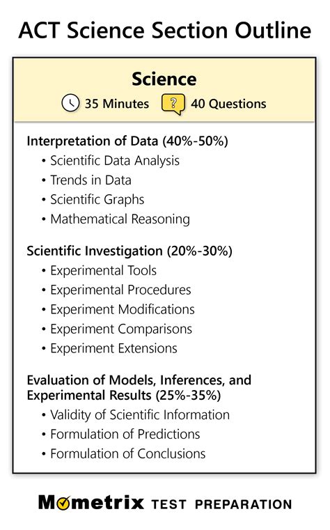 36 science act book practice test hard|36 on the act.